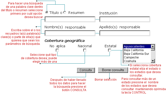 diagrama de cómo realizar una búsqueda