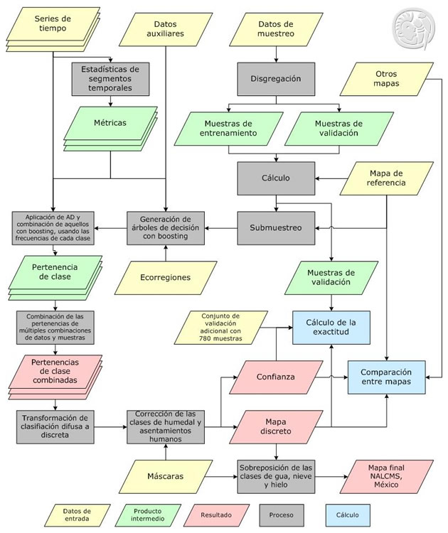 proceso de clasificación de la cobertura del suelo