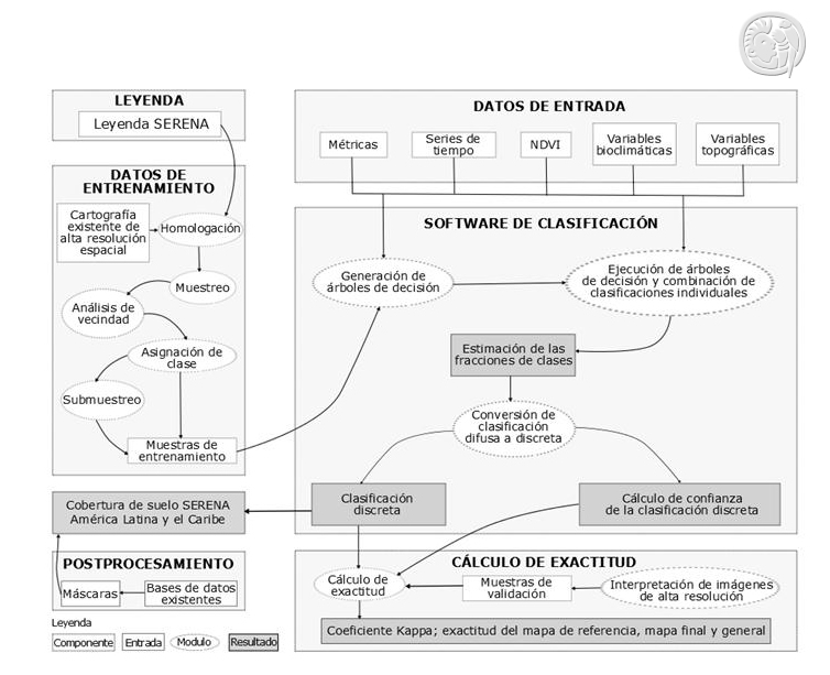 Proceso de clasificación de la cobertura de suelo para América Latina y el Caribe