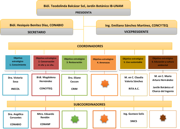 diagrama