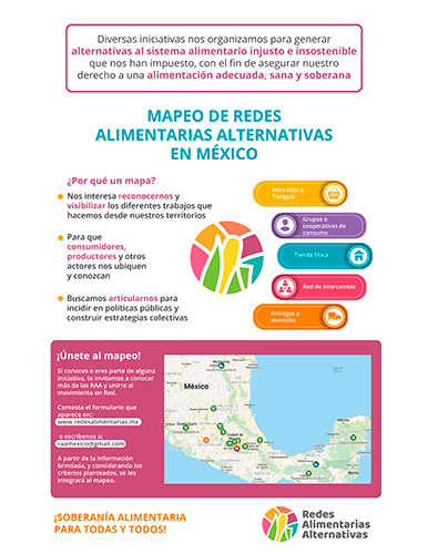 Cartel Redes Alimentarias Mapa